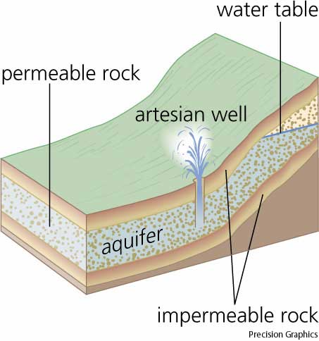Source Diagram
